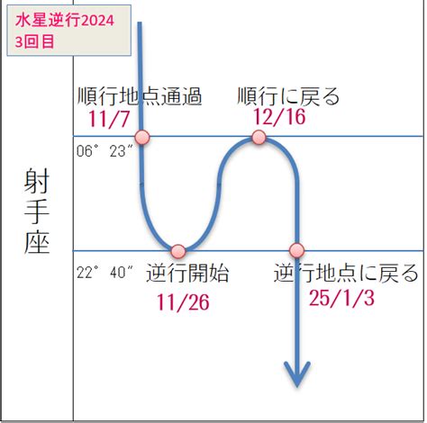 11/26射手男|射手座：你可能还不知道，不同生日、不同血型的射手。